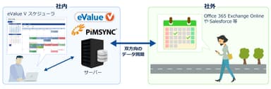 PIMSYNC連携イメージ