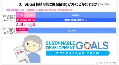 PR_サステナブルVOL13_SDGs1