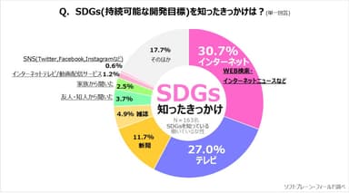 PR_サステナブルVOL13_SDGs2