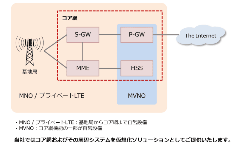 ネクストジェン、Affirmed Networksと代理店契約を締結、
モバイルネットワークのNFV化を推進