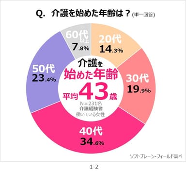 サステナブルｘ介護1-2