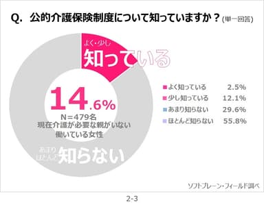 サステナブルｘ介護2-3