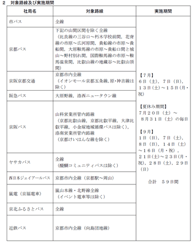 対象路線および実施期間