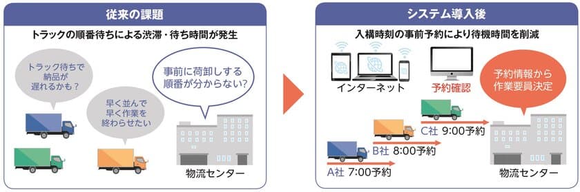 伊藤忠食品、「ホワイト物流」推進運動の自主行動宣言を提出
～物流の効率化・働きやすさ向上に向けて～