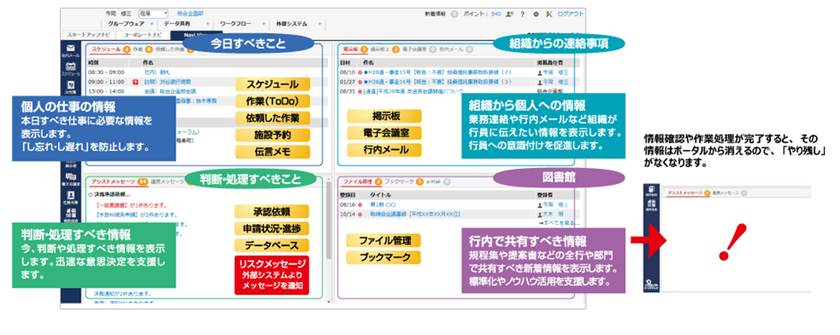 山梨中央銀行、「働き方改革」・「ペーパーレス化」を
さらに推進するための基盤として「POWER EGG(R)」を採用