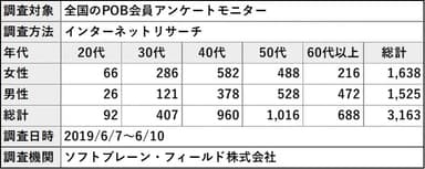 PR_POB_サブスク_調査概要