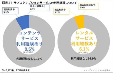 PR_POB_サブスク２