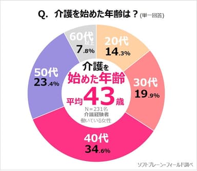 SW14_介護2-2