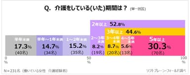 SW14_介護2-3