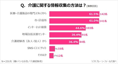 SW14_介護2-6