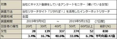 SW13-14_介護_調査概要