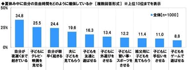 夏休み中に自分の自由時間をどのように確保しているか