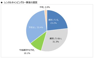 図表6