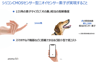 図1：ニオイセンサーのシリコンCMOS化で、スマホやIoT機器に搭載できるほどに超小型で低コスト、1ミリ角の素子サイズに「犬の鼻」相当の高いニオイ解像度を有するニオイセンサーが実現される