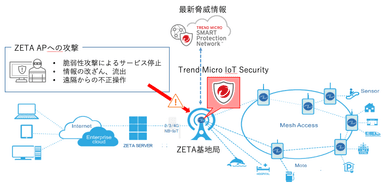 Trend Micro IoT Security イメージ