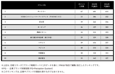 ランキング