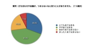 調査結果 1