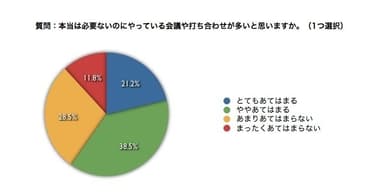 調査結果 2