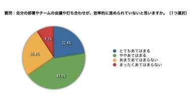 調査結果 3