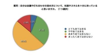 調査結果 4