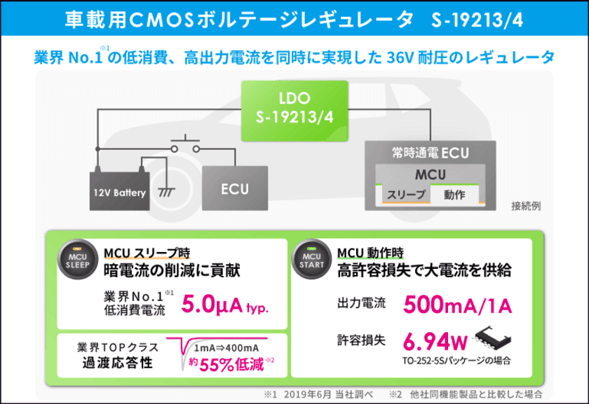 車載用500mA/1000mA LDOレギュレータ「S -19213/4シリーズ」を発売