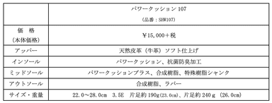 スペック表