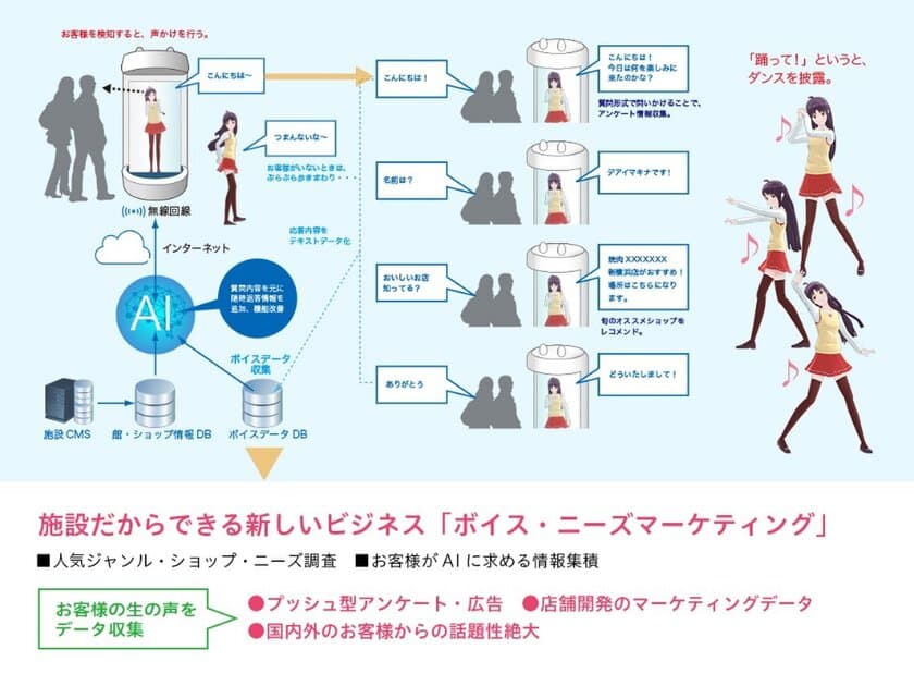 イージェーワークス、AIキャラクター立体サイネージ
「インフォロイド」正式サービス提供開始　
新キャラクター「デアイ マキナ」登場　