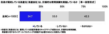 自身が契約している派遣元（派遣会社）は、計画的な教育訓練を実施しているか