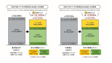 料金比較の例