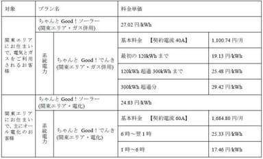 料金比較の例２