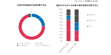 チェンジウェーブ社　調査結果