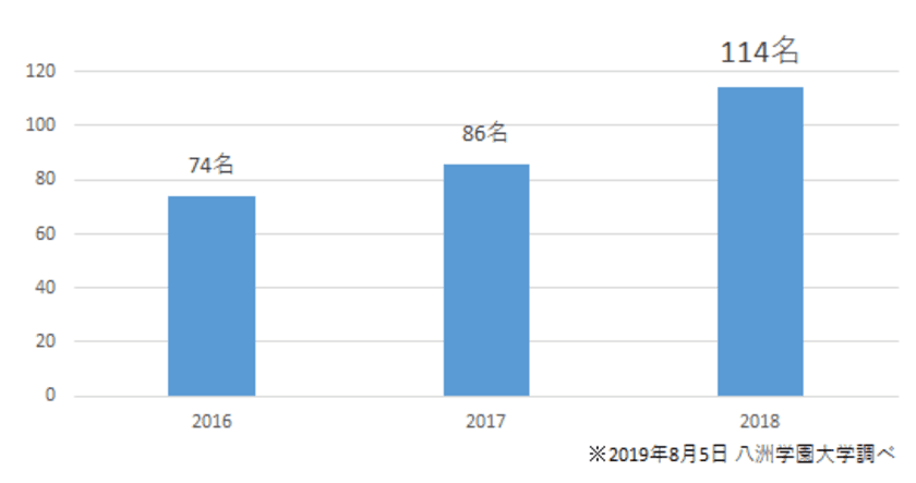 “日本初”のeラーニング大学　八洲学園大学、
89名に「司書資格証明書」を授与
　50代・60代からの「学び直し」を支援