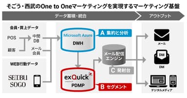 そごう・西武プレスOGP画像