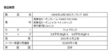 製品概要