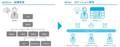 キンコーズ WIL 名刺2