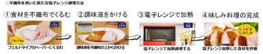 不織布を用いた新たな電子レンジ調理方法