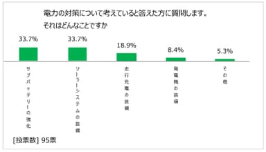 図表13