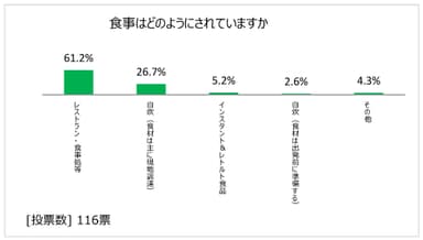 図表16