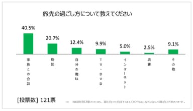 図表17