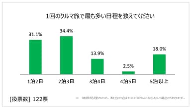 図表2