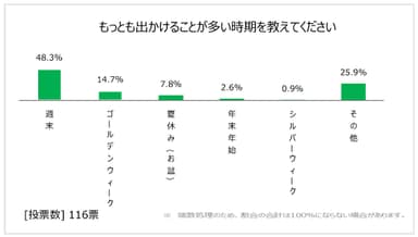 図表3