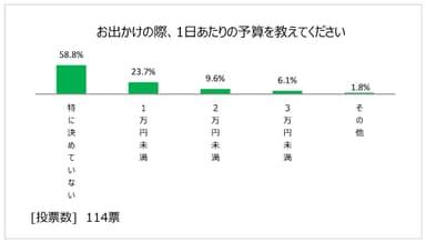 図表5