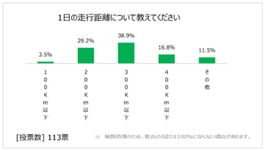 図表6