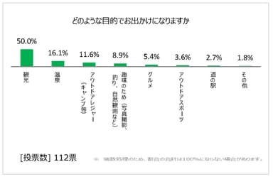 図表8