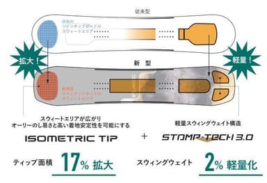 ISOMETRIC TIP＋STOMP-TECH 3.0