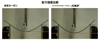 「ナノメトリックXT」の粘り強度