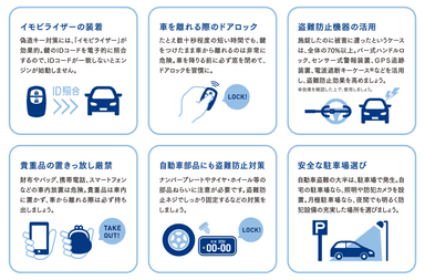 有効な自動車盗難防止対策