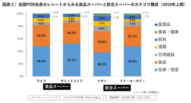 PR_POB_食品・総合スーパー2