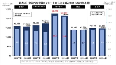 PR_POB_食品・総合スーパー3