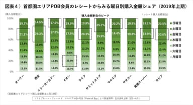 PR_POB_食品・総合スーパー4